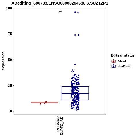 Soverview