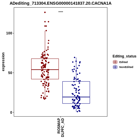Soverview