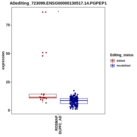 Soverview