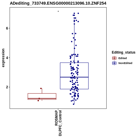 Soverview
