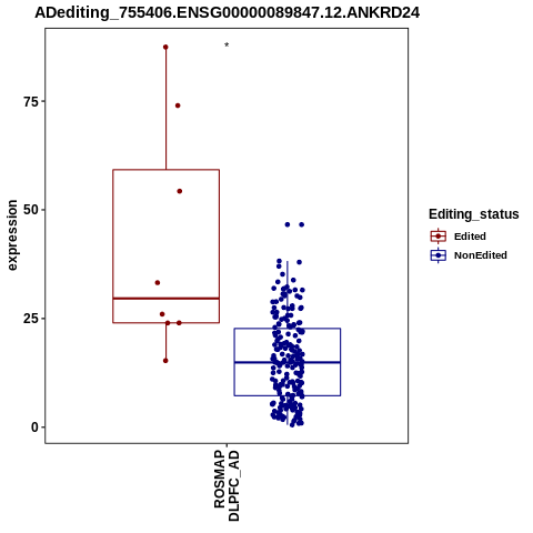 Soverview