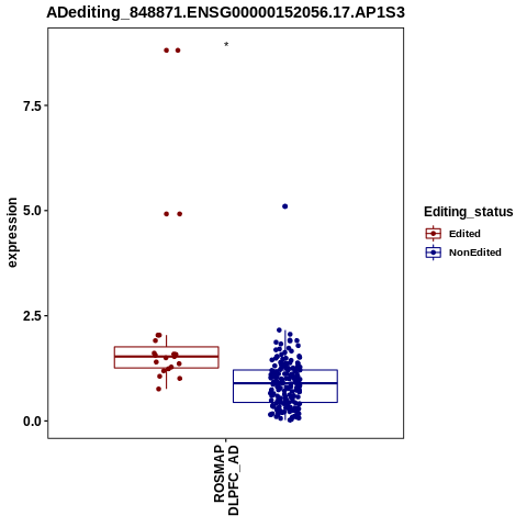 Soverview