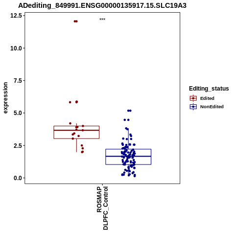 Soverview