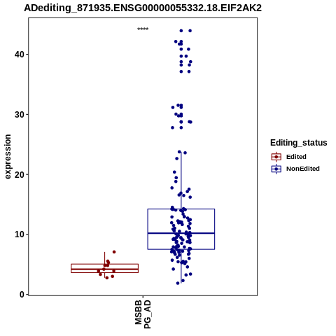 Soverview