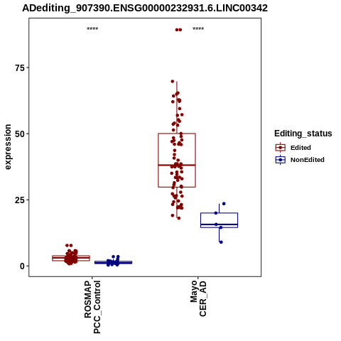 Soverview