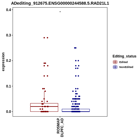 Soverview