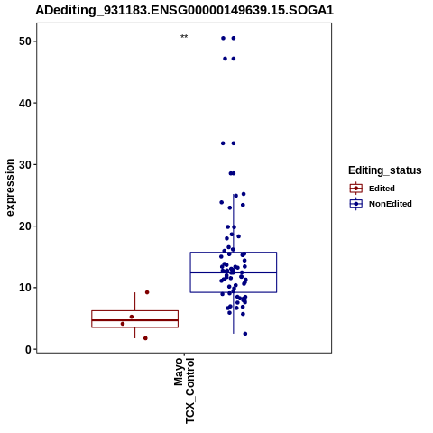 Soverview