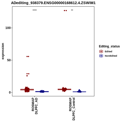 Soverview