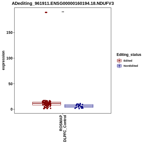 Soverview