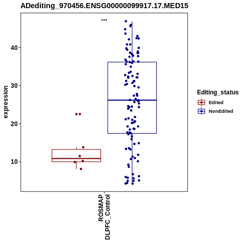 Soverview