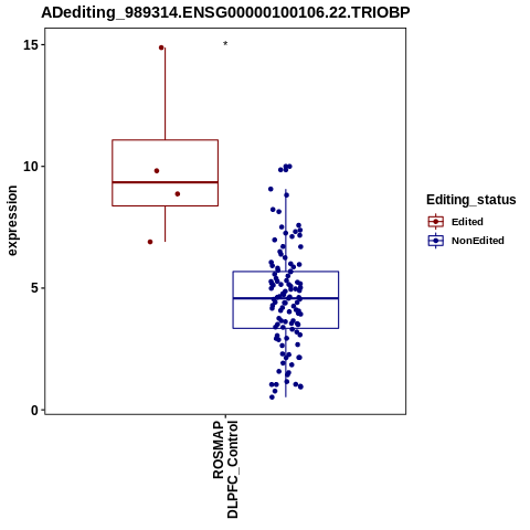 Soverview