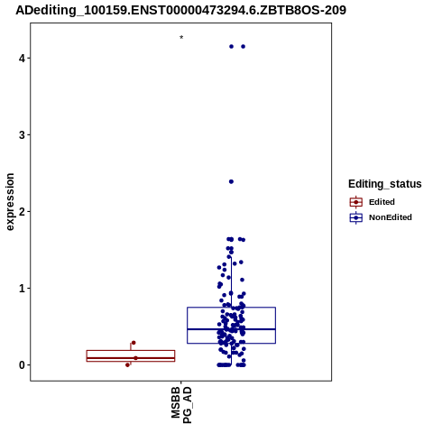 Soverview