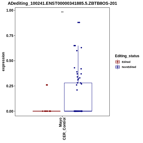Soverview