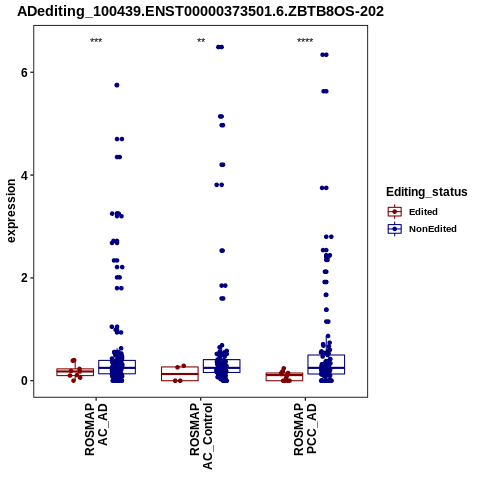 Soverview