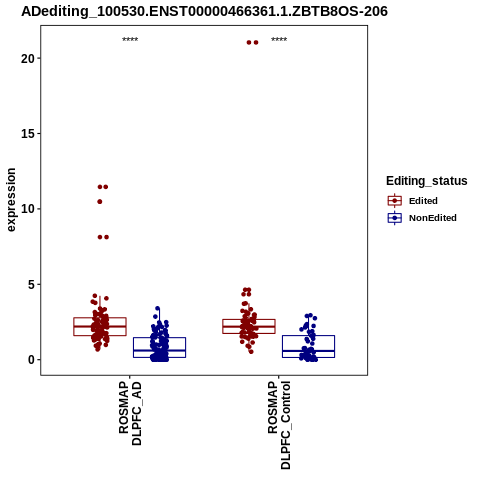 Soverview