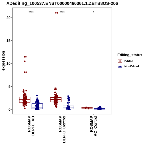 Soverview