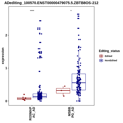 Soverview