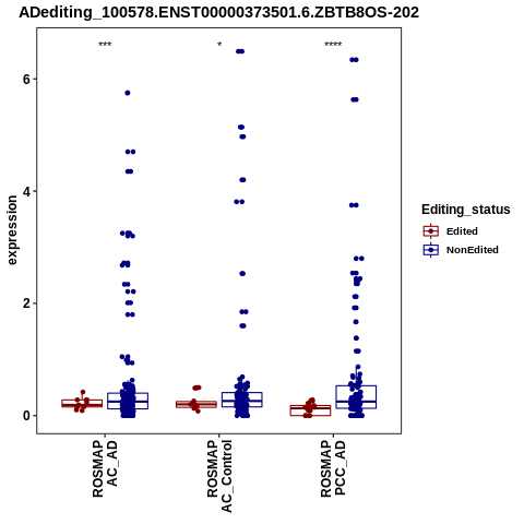 Soverview