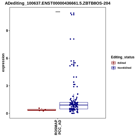 Soverview