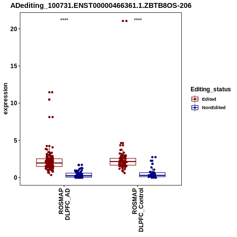 Soverview