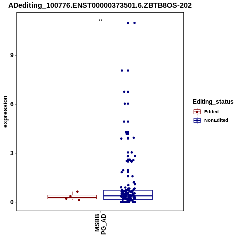Soverview