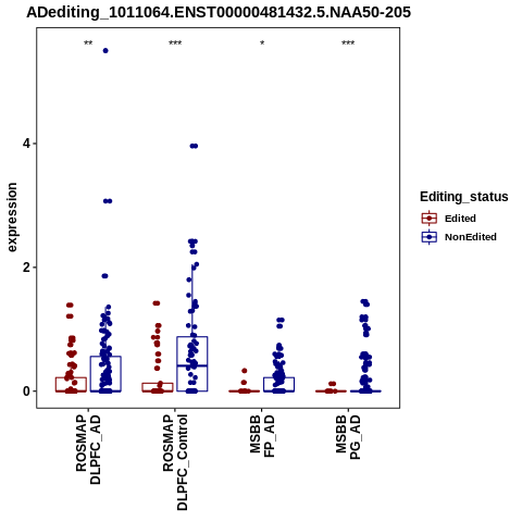Soverview