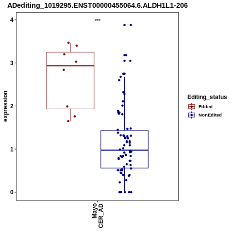 Soverview