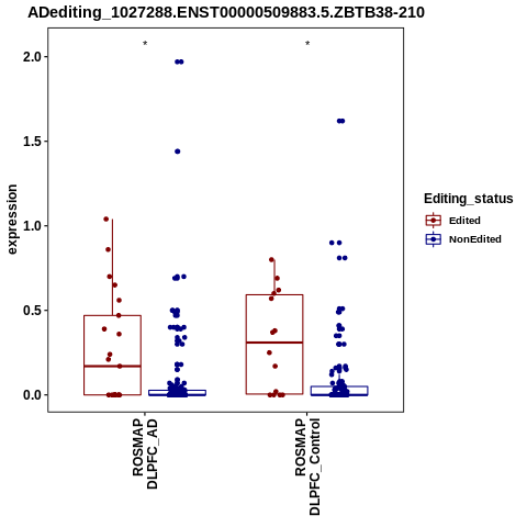 Soverview