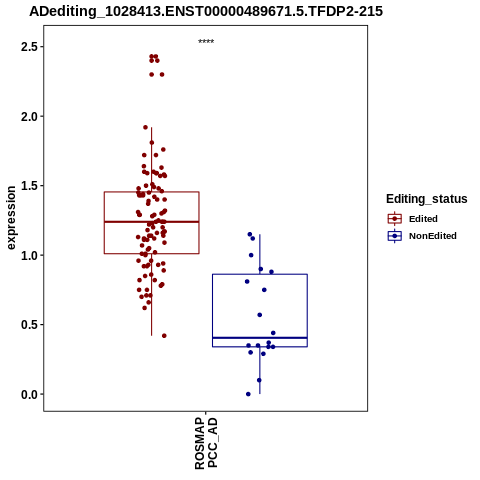 Soverview