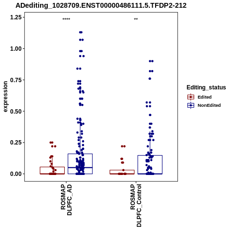 Soverview