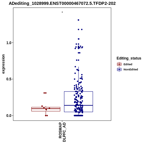 Soverview