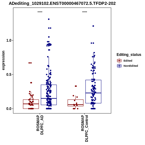 Soverview