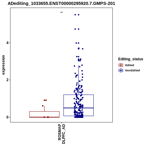 Soverview