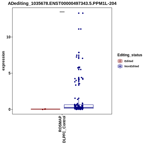 Soverview