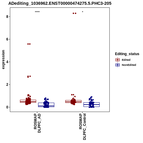 Soverview