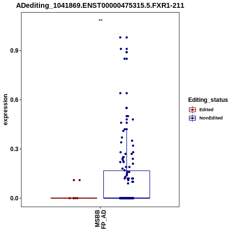 Soverview