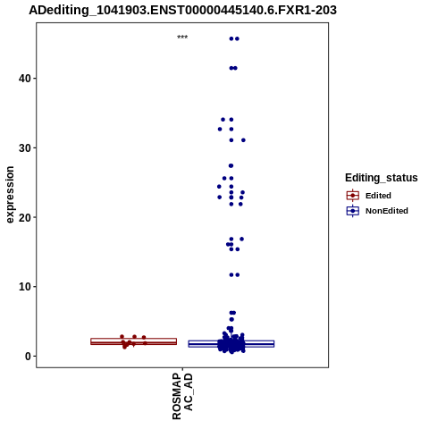Soverview