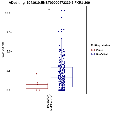 Soverview