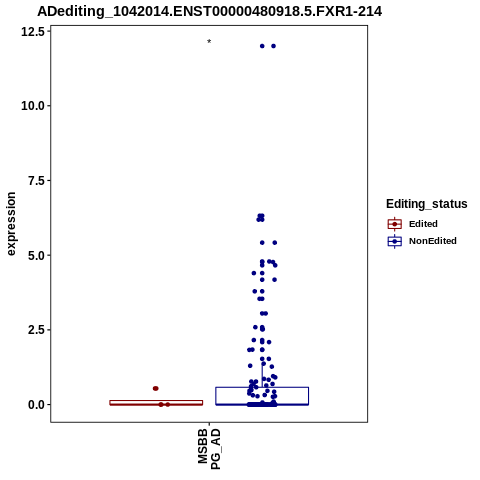Soverview