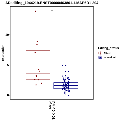 Soverview