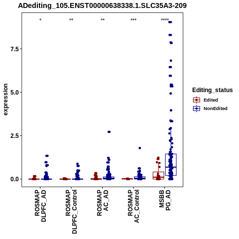 Soverview