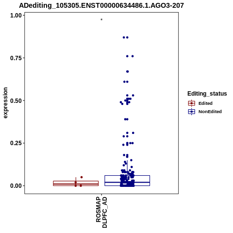 Soverview