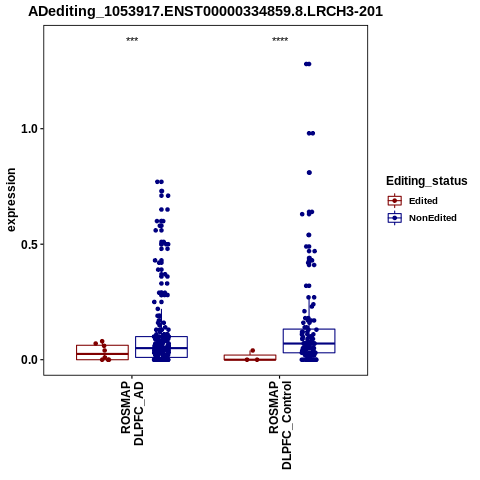 Soverview