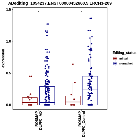 Soverview