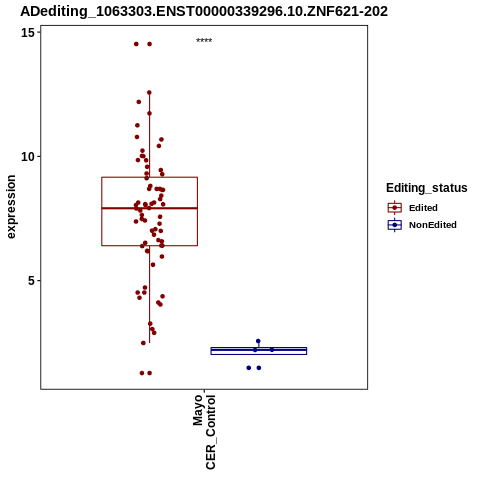 Soverview