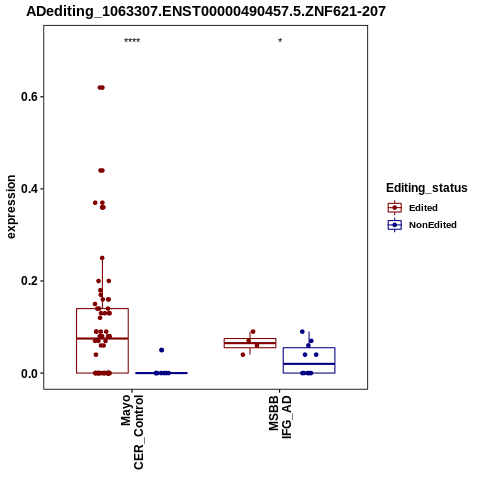 Soverview