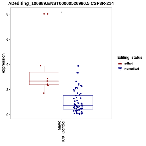 Soverview