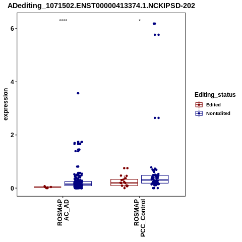 Soverview