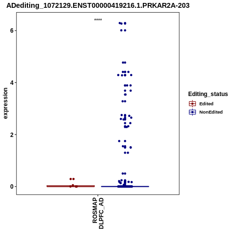 Soverview