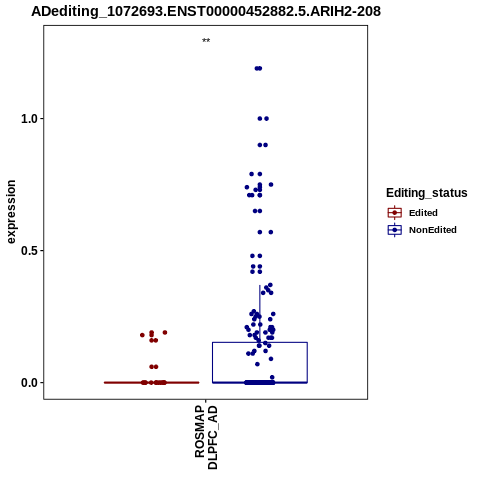 Soverview